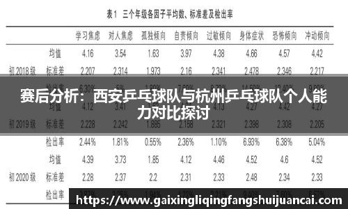赛后分析：西安乒乓球队与杭州乒乓球队个人能力对比探讨
